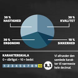 El kædesav test: Karaktergivning El kædesav test: Karaktergivning